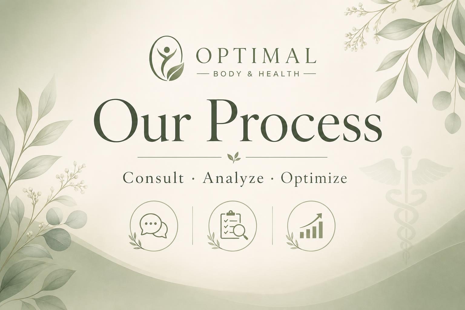 Our Process | Free Consultation, Labs & Strategy — Mount Vernon, OH